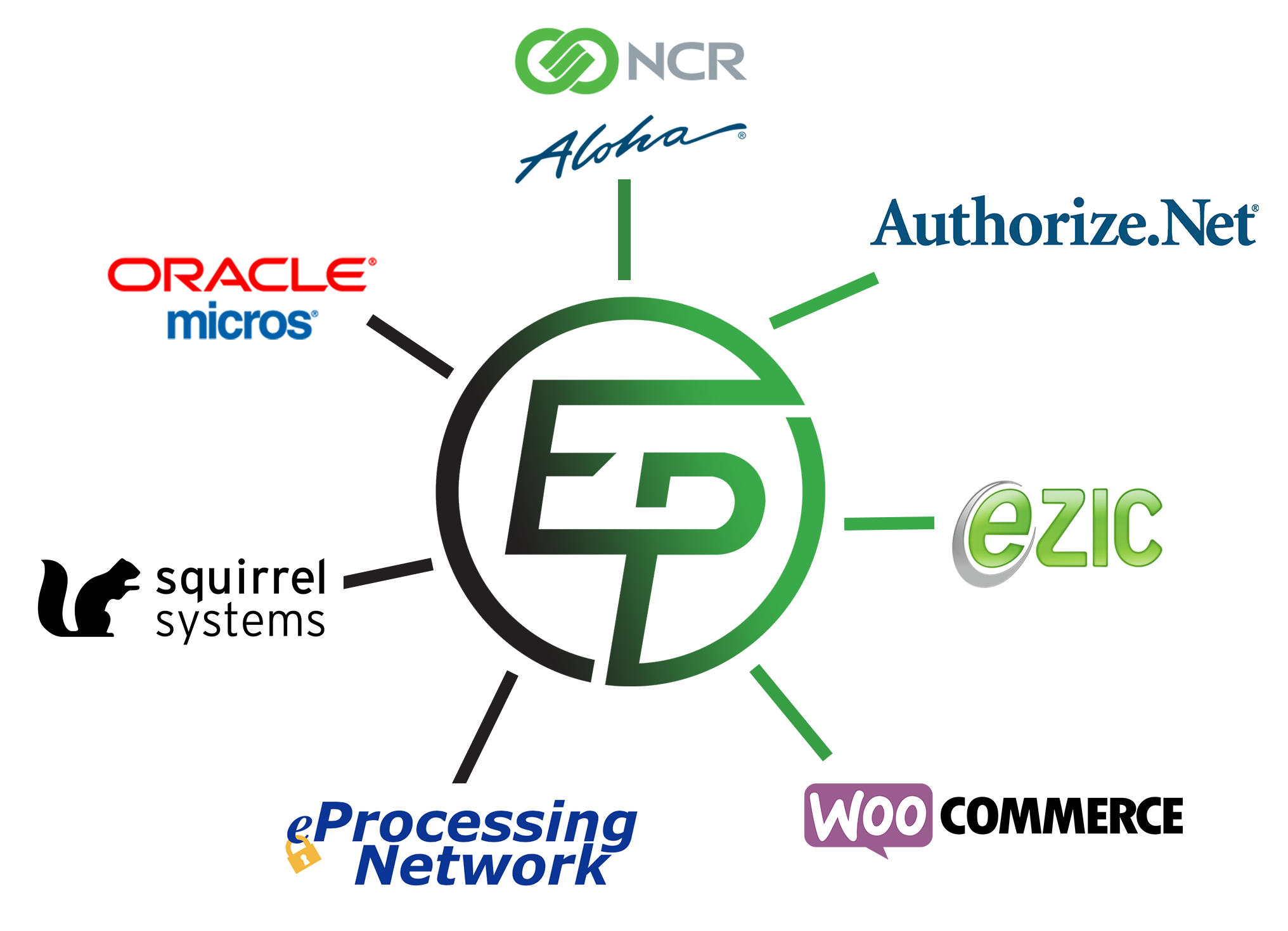 spidermap-integrations Integrations